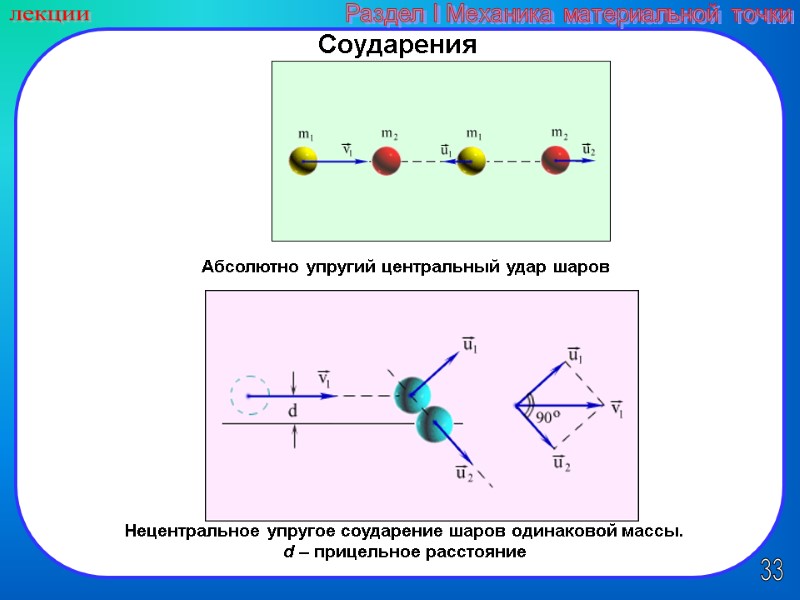 33 лекции Раздел I Механика материальной точки Соударения Абсолютно упругий центральный удар шаров 